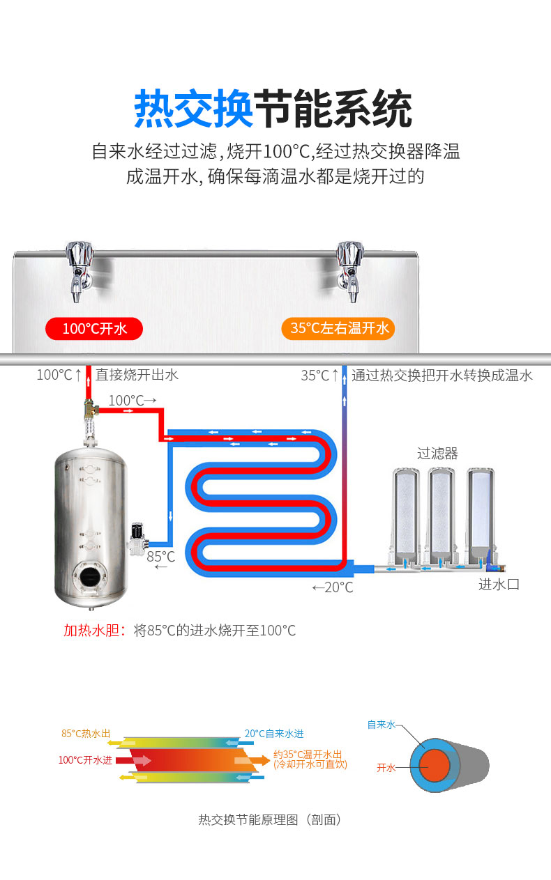 温热型节能饮水机CY-2C_04.jpg